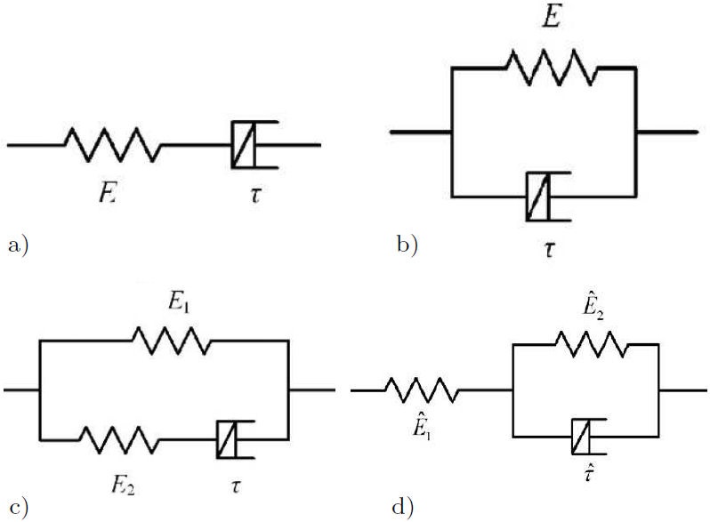 Fractional Viscoelastic Models With Novel Variable And Constant Order ...