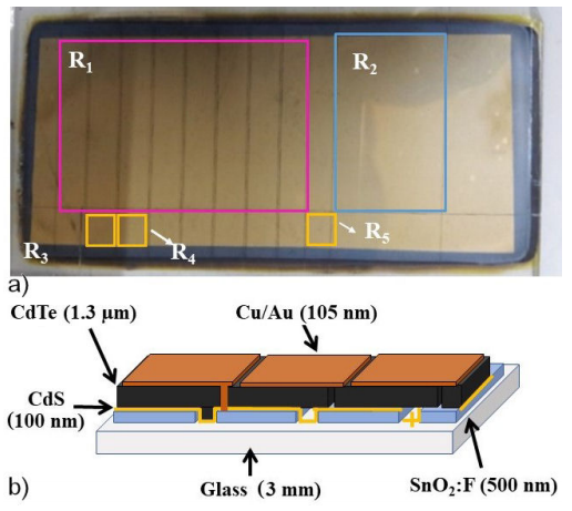 CdTe mini-modules characterization and photovoltaic performance under ...