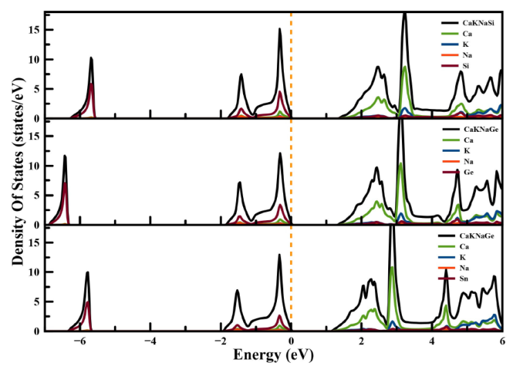 Structural, mechanical, electronic, and thermoelectric properties of ...