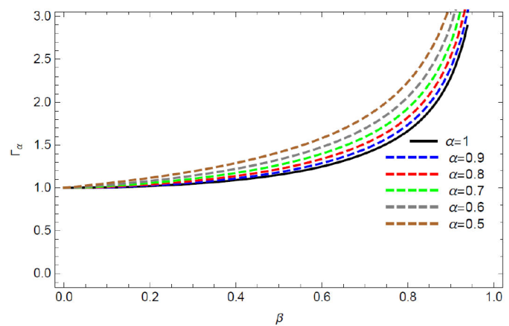 The effect of deformation of special relativity by conformable derivative