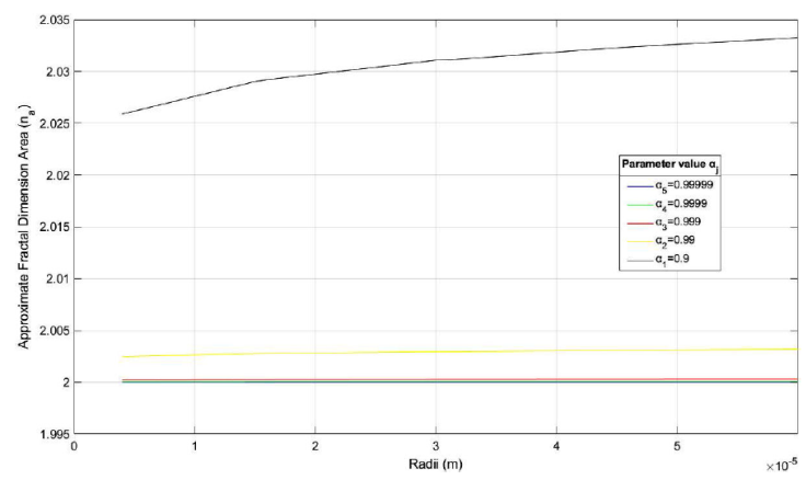 Approximate fractal morphometry of spherical type essential oil ...