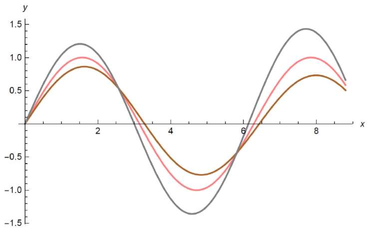 Step potential and Ramsauer-Townsend effect in Wigner-Dunkl quantum ...