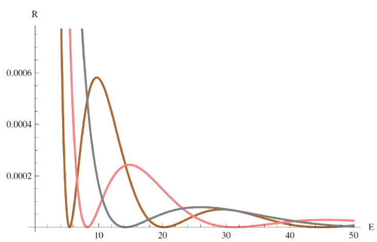 Step potential and Ramsauer-Townsend effect in Wigner-Dunkl quantum ...