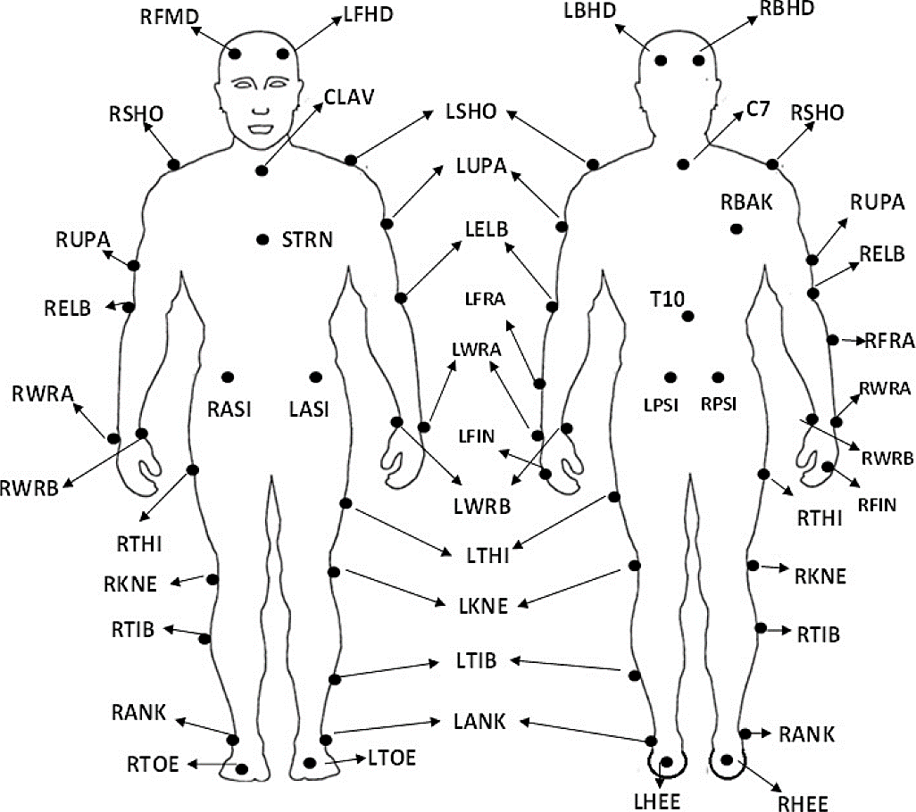 Biomechanics Assessment Of Kinematic Parameters Of Low Sprint Start In High Performance Athletes