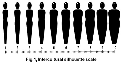 Silhouette scale used to assess perceived ideal body size. Source.