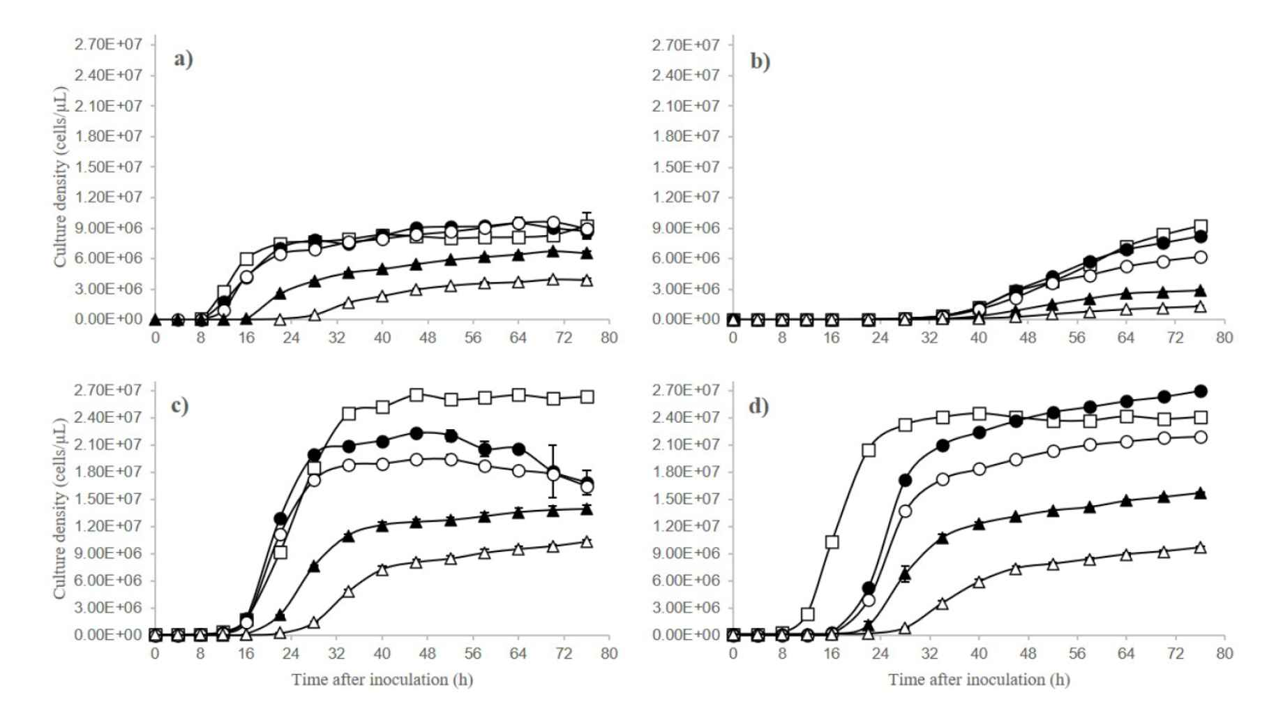 the-effect-of-sugar-concentration-on-growth-of-yeast-associated-to