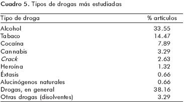 Cocaina. Monográficos de Drogodependencias by SIIS - Servicio de  Información e Investigación Social - Issuu