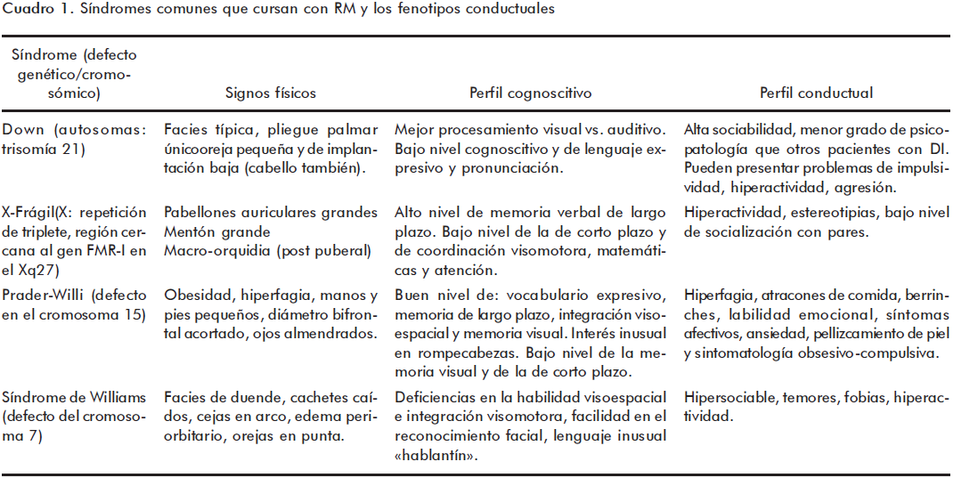 Epidemiología y manejo integral de la discapacidad intelectual