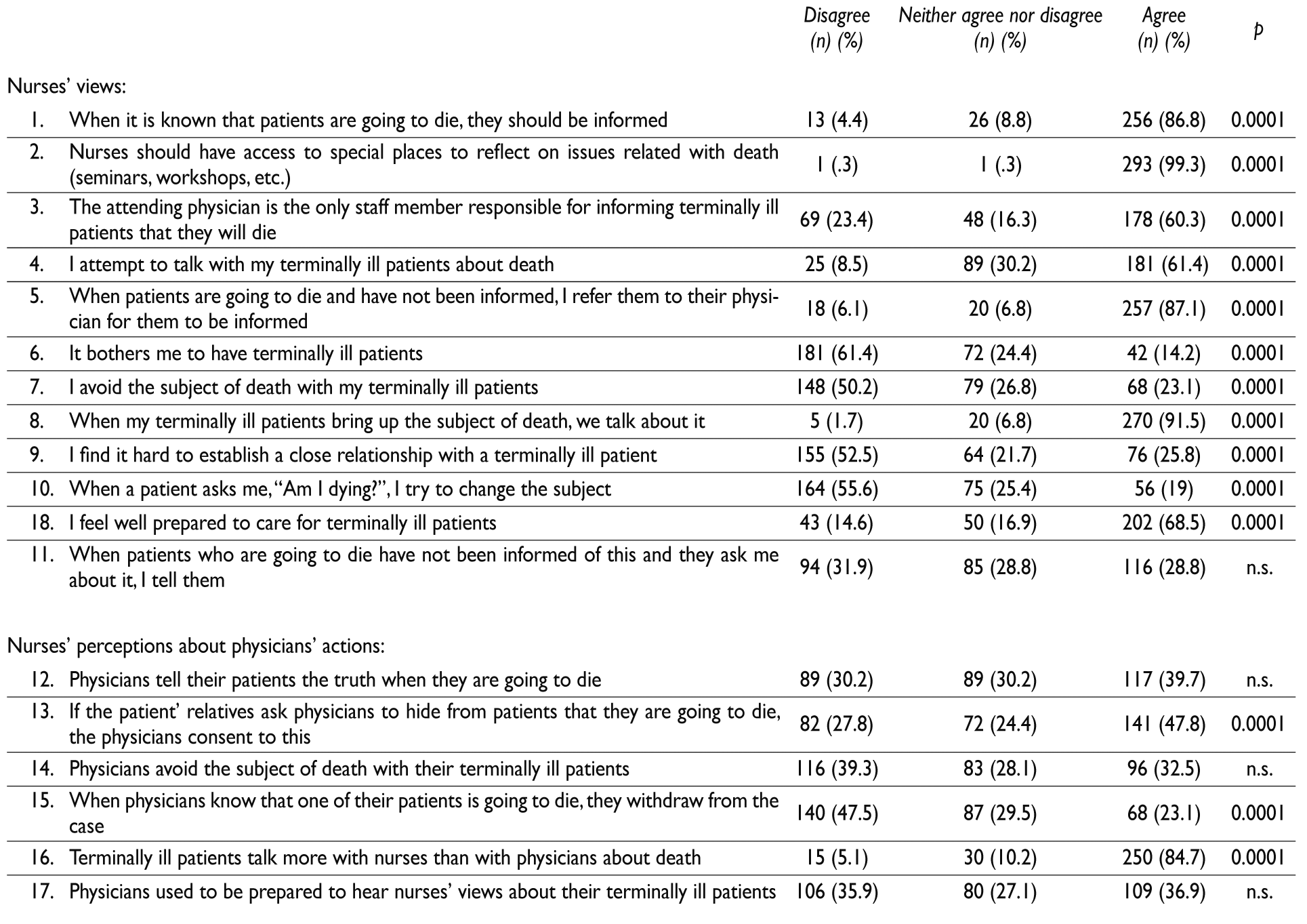 facing-death-in-the-clinical-practice-a-view-from-nurses-in-mexico