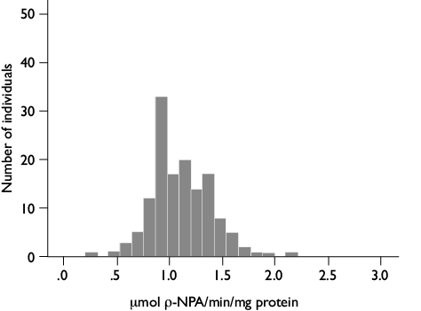 Determination of insecticides’ lethal concentrations and metabolic ...