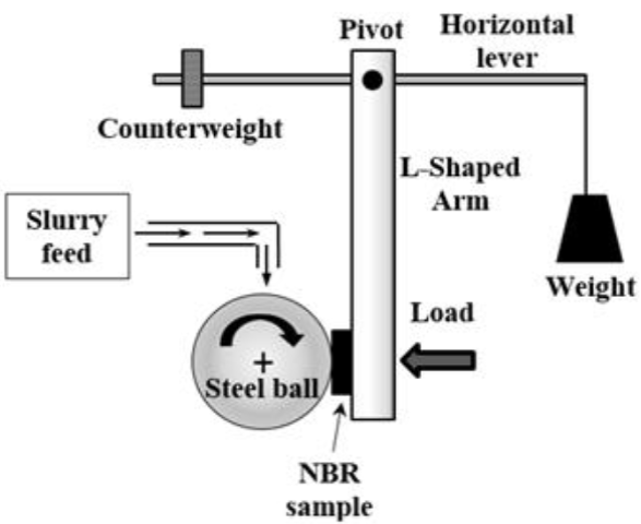 Abrasive Wear Study Of A Nitrile Butadiene Rubber (NBR) Rotary Seal In ...