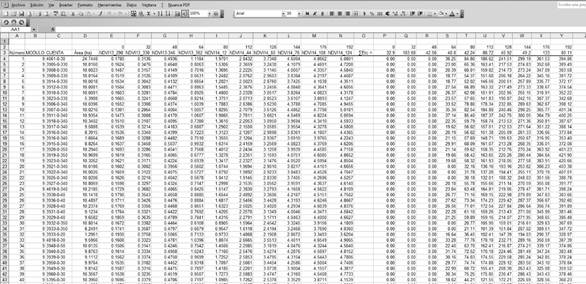 Early estimation of the wheat crop yield in irrigation district 038 ...