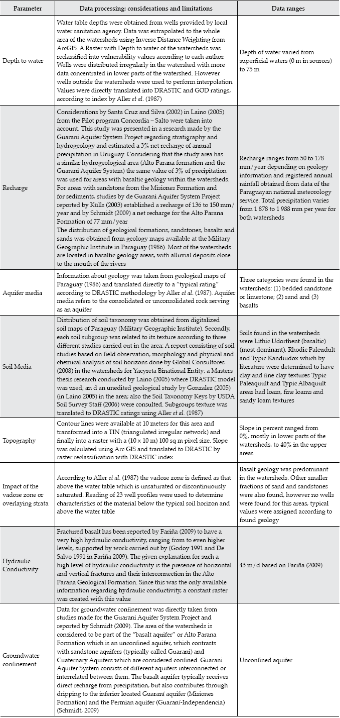 groundwater-vulnerability-mapping-in-two-watersheds-affected-by