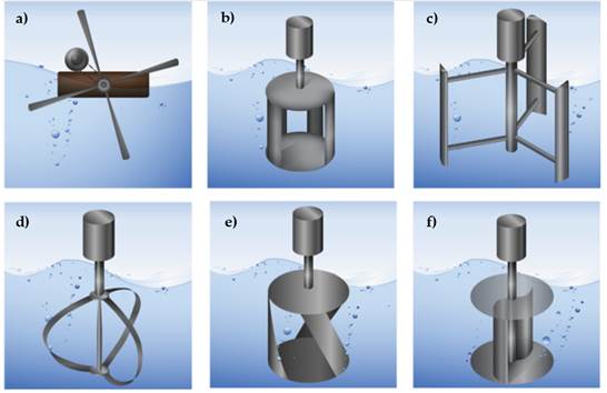 Turbinas Hidrocin Ticas De Eje Horizontal Una Revisi N De La Literatura