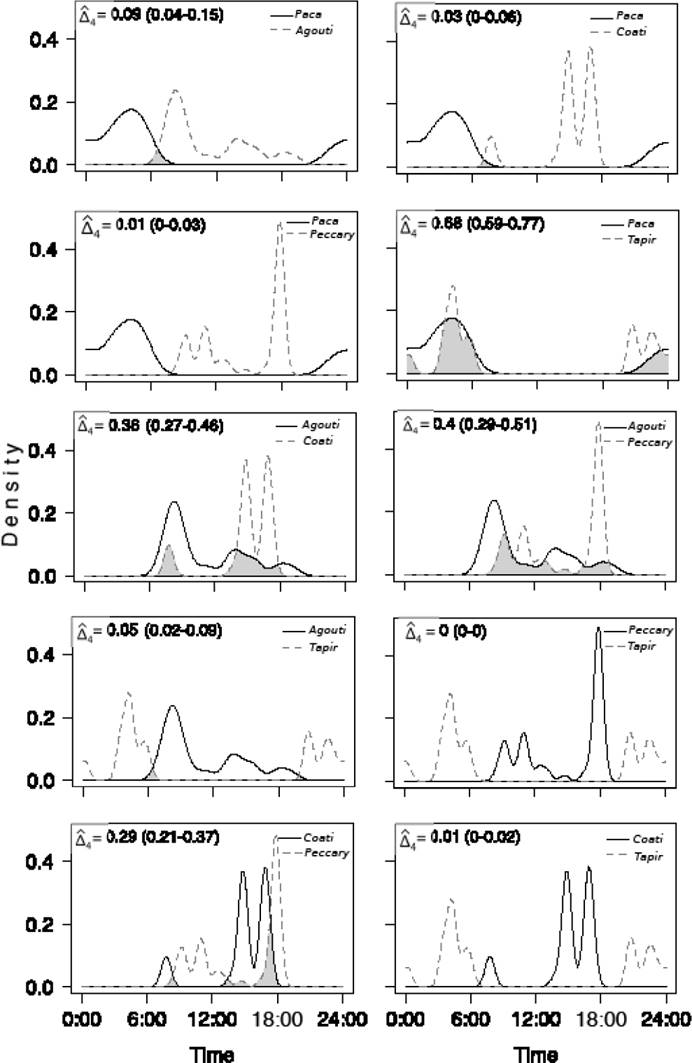 Activity patterns of terrestrial frugivorous mammals in a Mexican ...